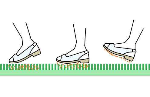 ブラッシング効果で、靴底の凹部のホコリまでかきとり、吸着剤の力でとったホコリを保持します。